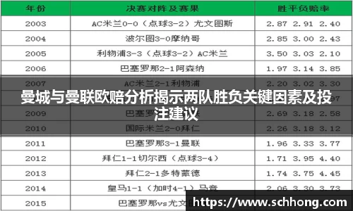 曼城与曼联欧赔分析揭示两队胜负关键因素及投注建议